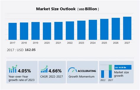 Cassava Market Size, Share, Revenue Growth Report to 2030.